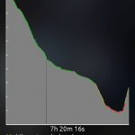 cm11 for xiaomi redmi 1s, CM11 ROM for Xiaomi Redmi 1S Latest Version (Android 4.4.4 Kitkat ROM)