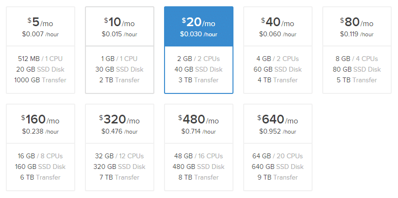 Godaddy Vs Digitalocean Vps Comparison Review Pricing Images, Photos, Reviews