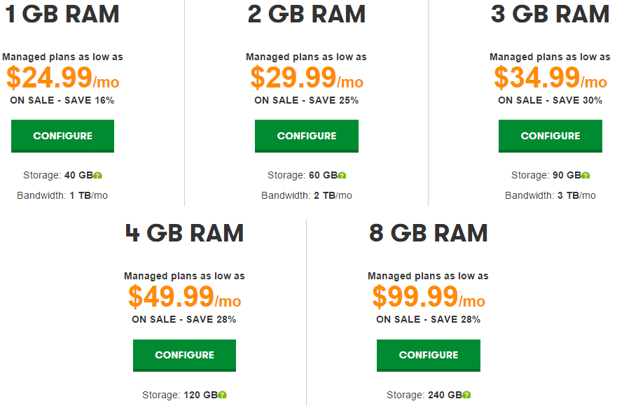 GoDaddy VPS Plans and Pricing