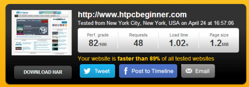 Pingdom Speedtest result of GoDaddy