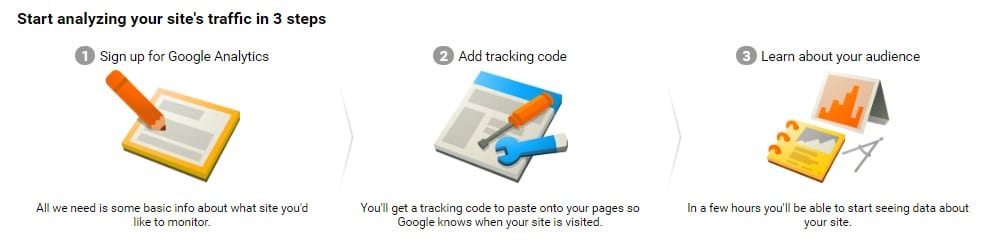 google-analytics