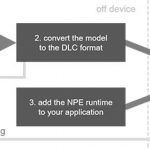 qualcomm_snapnpesdk835_diagram