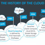 The-History-of-the-Cloud-1024×511