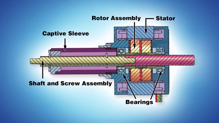 5 Different Types of Stepper Motor Linear Actuator