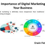 erwin-fiebig-the-importance-of-digital-marketing-for-your-business-1-638