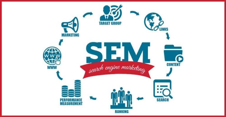 Importance And Benefits of Using Search Engine Marketing
