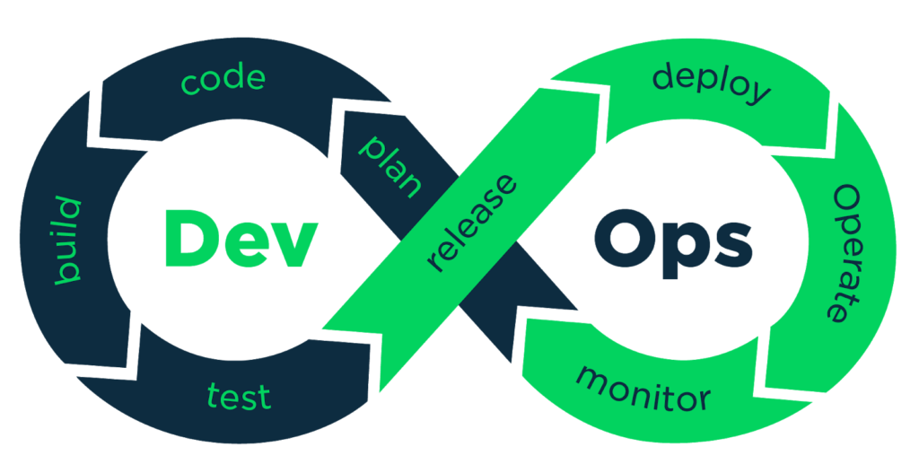 FUTURE OF CUSTOM SOFTWARE DEVELOPMENT