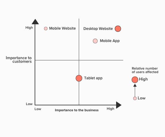 4 E's Of Digital Experience Optimization - Broodle