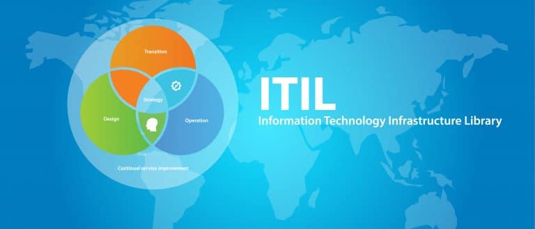 Make Your Career Roots Strong With ITIL Training