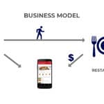ZOMAOTO LIKE APP_MODEL