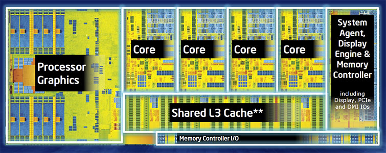 difference between intel i5 and i7, What’s the Difference Between Intel I5 and Intel I7 – Which One to Buy?