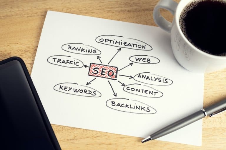 Top SEO Trends to Rank Your Website In 2022