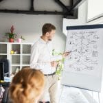 Reasons To Use A Flowchart In Marketing