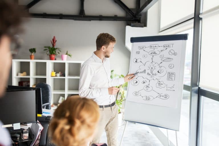 Reasons To Use A Flowchart In Marketing