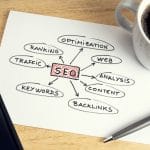 Top SEO Trends To Look For In 2022