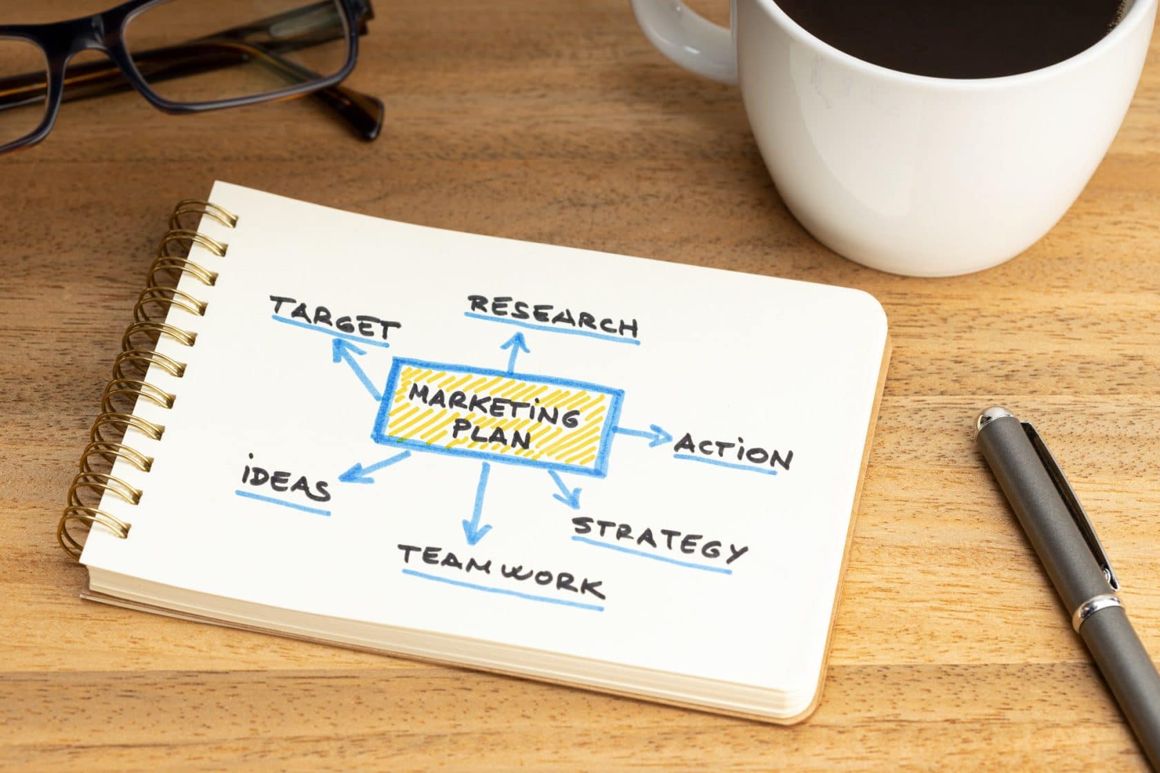 Coming Up with a Great Marketing Plan - Different Types of Digital Marketing