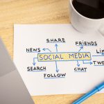 Social media diagram drawn on paper sheet