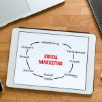 digital marketing strategies