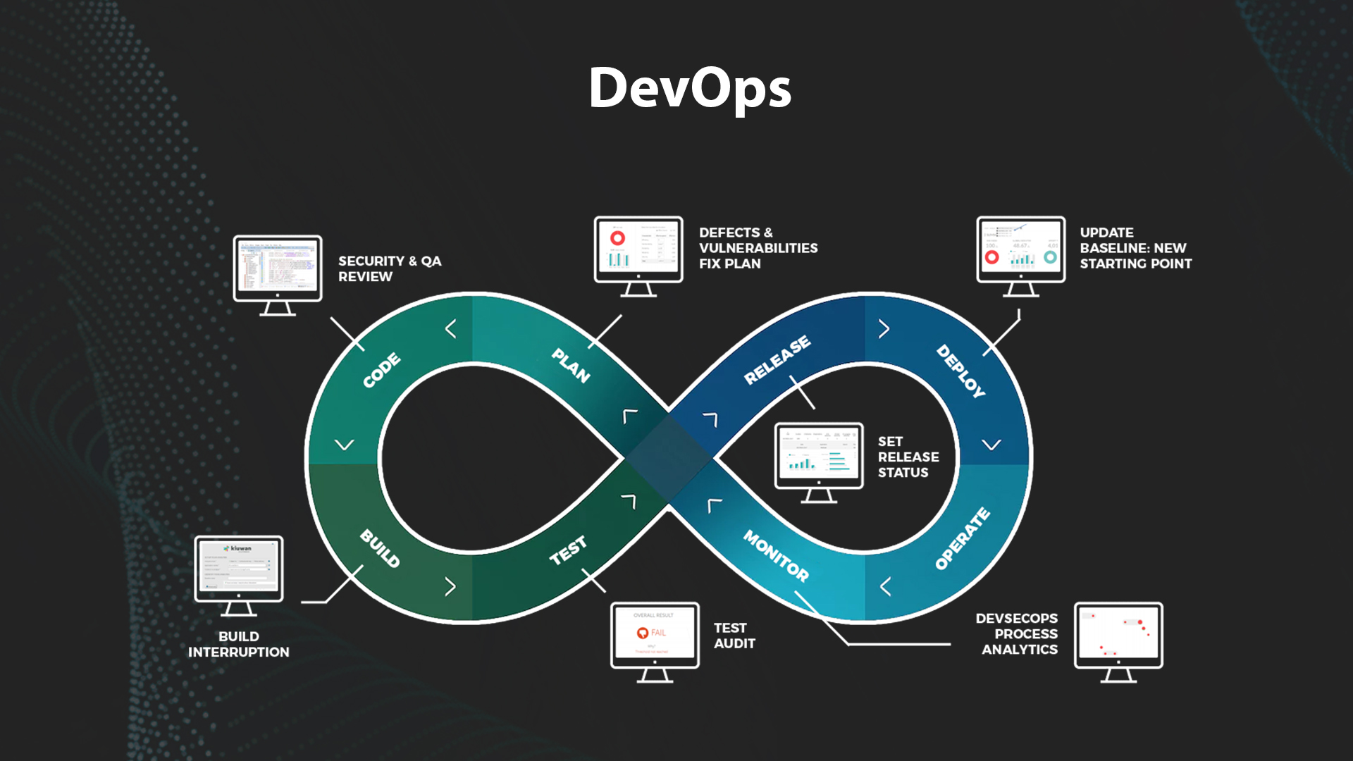 DevOps vs Agile - A Detailed Explanation! - Broodle