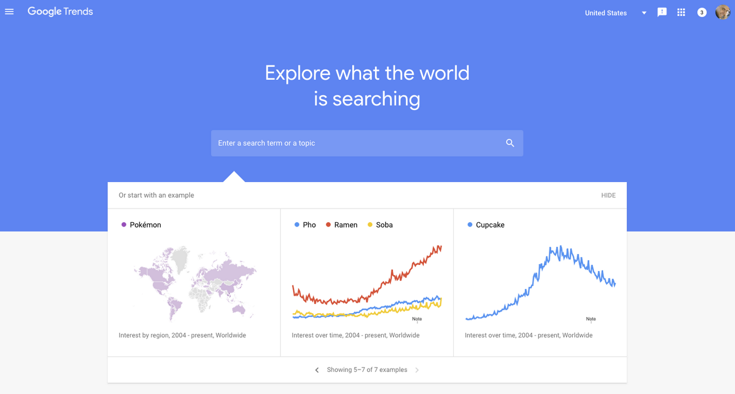 Google Trends in Multilingual Blog