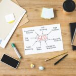 SEO Optimized Content – Search Engine Optimization, Keywords Research