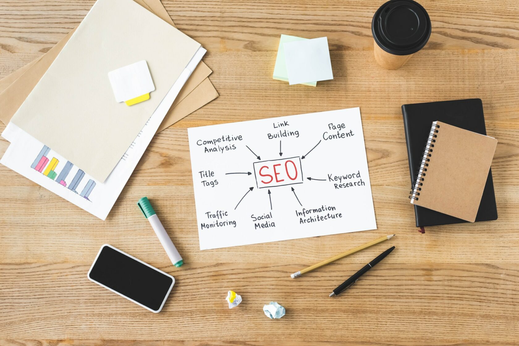 SEO Optimized Content - Search Engine Optimization, Keywords Research