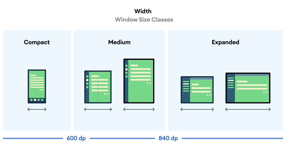 Different Screen Size - Responsive Apps