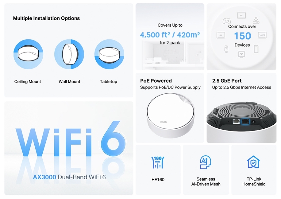 Best WiFi 6 Mesh Router to Buy In 2023 Broodle