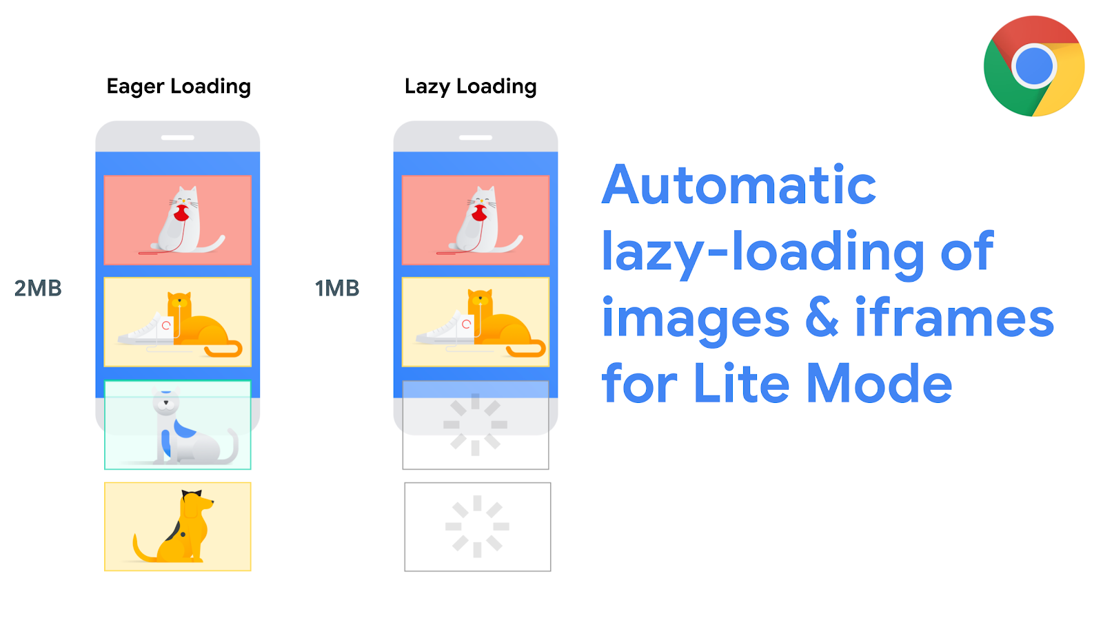 Lazy Loading in Apps for Faster App Loading