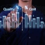 Business Optimization: Cost Control, Quality, and Project Management