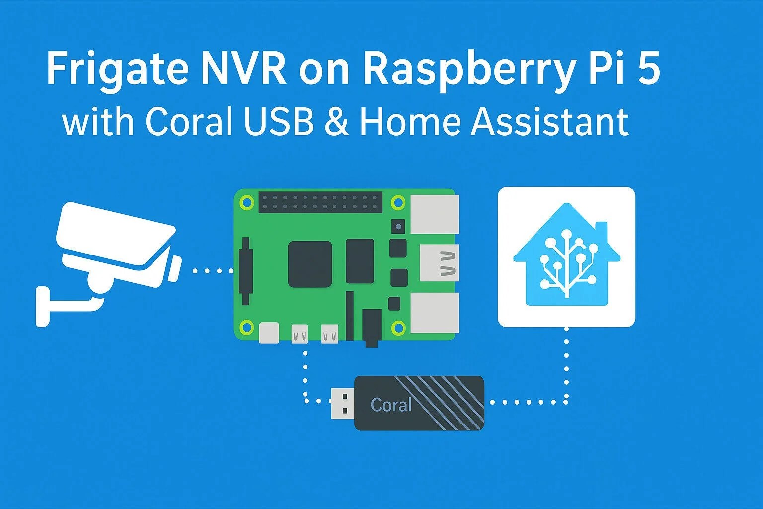 Frigate NVR setup on Raspberry Pi 5 with Coral USB accelerator and Home Assistant dashboard showing object detection